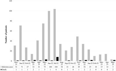 Omicron SARS-CoV-2 infection management and outcomes in patients with hematologic disease and recipients of cell therapy
